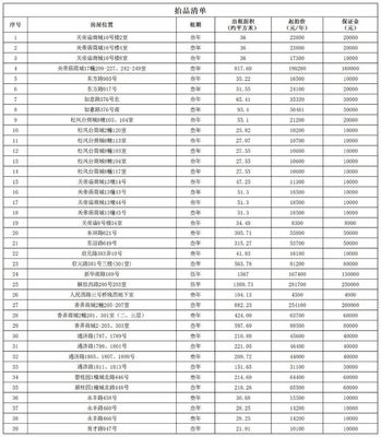 平湖這39處房產(chǎn)開始拍租?。ǜ絺€(gè)人房源推薦與咨詢指南）